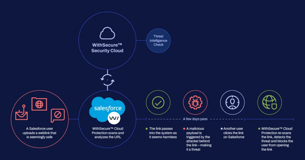 screenshot of clicktime security safeguards