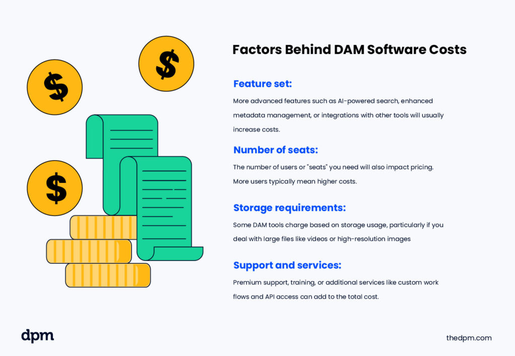 factors behind DAM software costs
