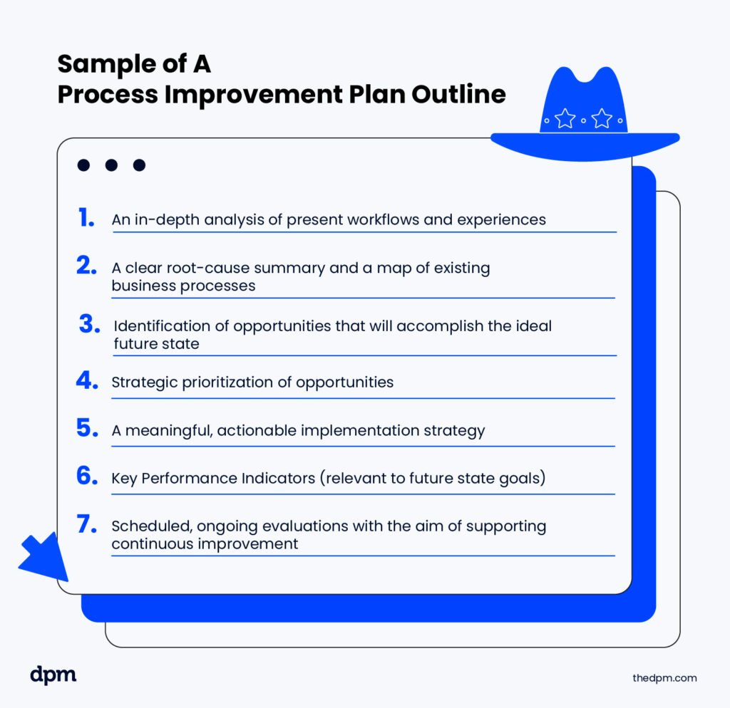 7-step process improvement plan outline with analysis, strategy, and evaluation. It reads as follows: 1. An in-depth analysis of present workflows and experiences2. A clear root-cause summary and a map of existing business processes3. Identification of opportunities that will accomplish the ideal future state4. Strategic prioritization of opportunities5. A meaningful, actionable implementation strategy 6. Key Performance Indicators (relevant to future state goals)7. Scheduled, ongoing evaluations with the aim of supporting continuous improvement