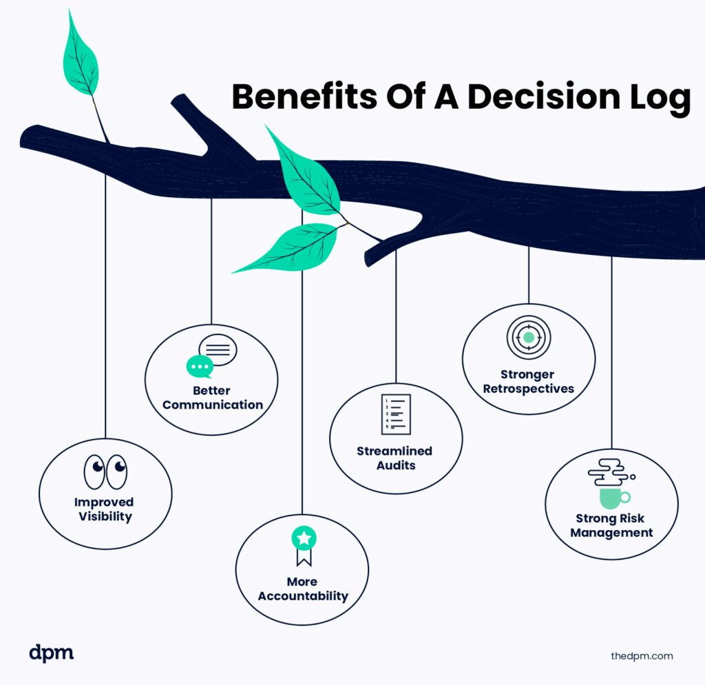 Benefits of a decision log