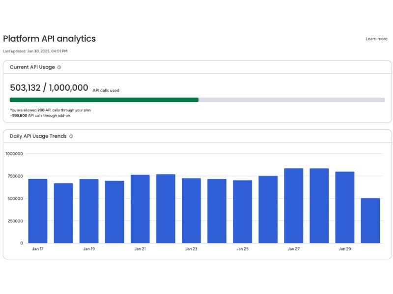 monday API analytics dashboard