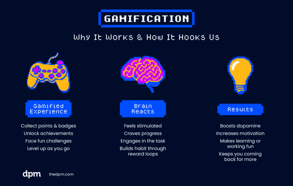 A breakdown of how gamification works.