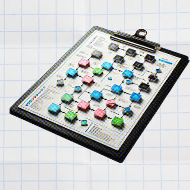 clipboard with workflows on it for types of workflow management