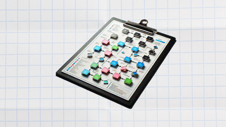 clipboard with workflows on it for types of workflow management