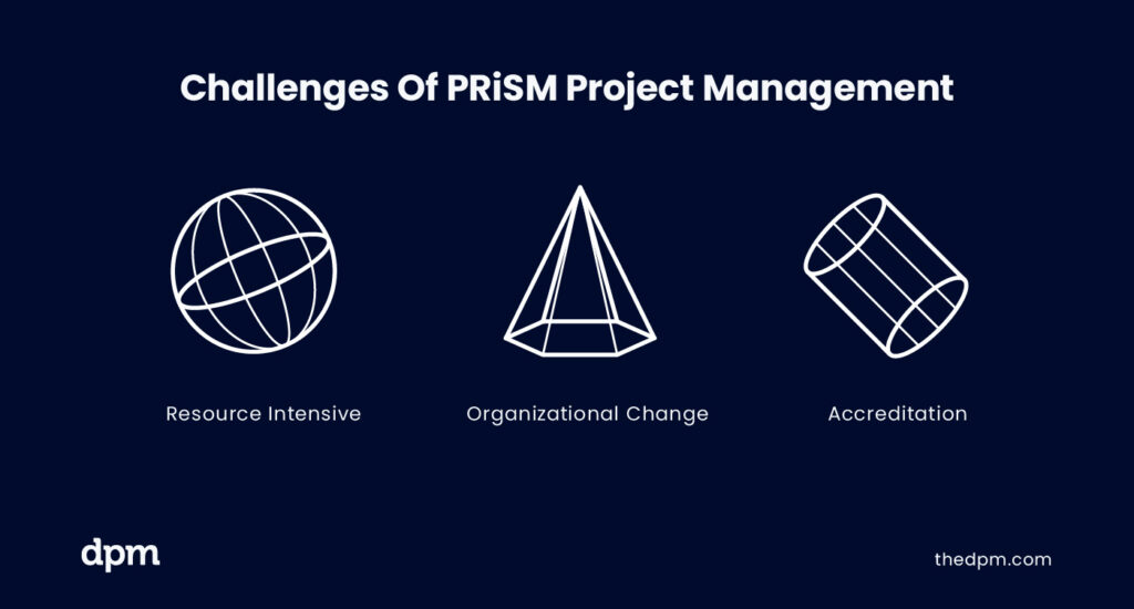 challenges of prism project management
