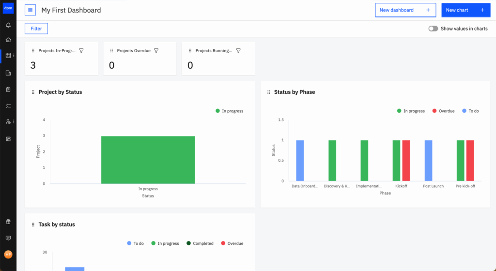 Project management dashboard in rocketlane displaying project and task status charts.