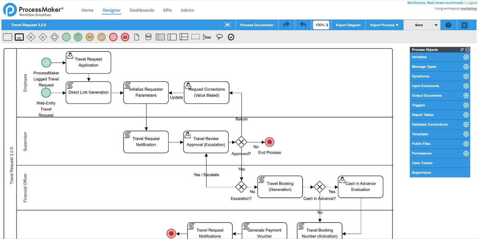 ProcessMaker workflow builder screenshot