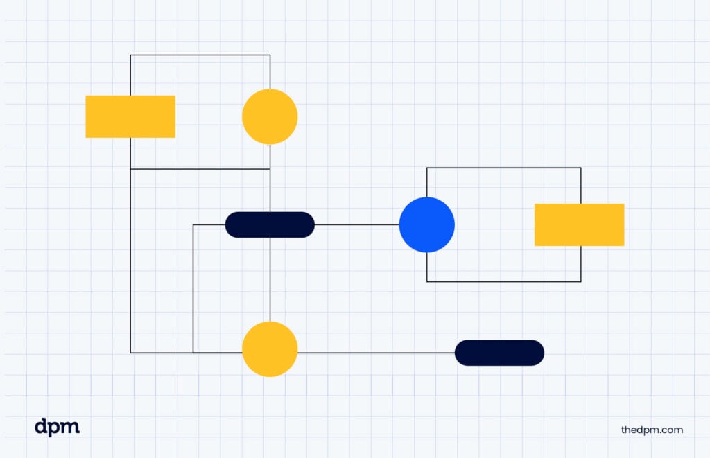 type of flowchart data flow diagram DFD
