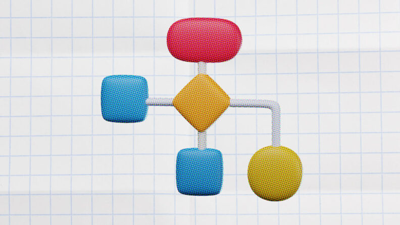 DPM – How To Guide – how to make a flowchart – featured image 3