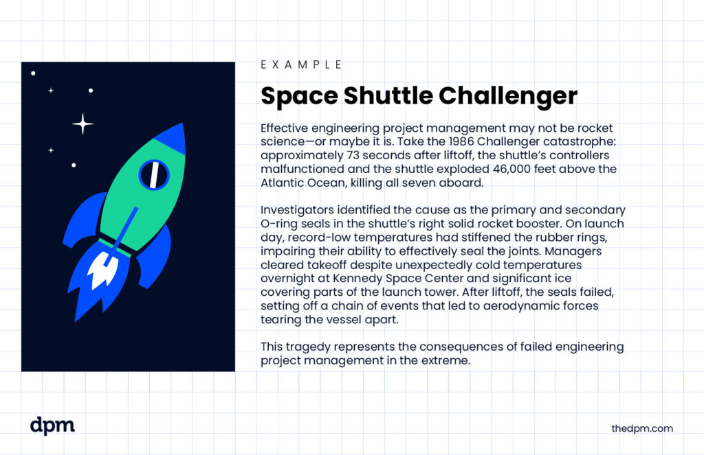 Illustration of a rocket beside a summary of the 1986 Challenger disaster and its link to failed project management. It reads: Effective engineering project management may not be rocket science—or maybe it is. Take the 1986 Challenger catastrophe: approximately 73 seconds after liftoff, the shuttle’s controllers malfunctioned and the shuttle exploded 46,000 feet above the Atlantic Ocean, killing all seven aboard. Investigators identified the cause as the primary and secondary O-ring seals in the shuttle’s right solid rocket booster. On launch day, record-low temperatures had stiffened the rubber rings, impairing their ability to effectively seal the joints. Managers cleared takeoff despite unexpectedly cold temperatures overnight at Kennedy Space Center and significant ice covering parts of the launch tower. After liftoff, the seals failed, setting off a chain of events that led to aerodynamic forces tearing the vessel apart. This tragedy represents the consequences of failed engineering project management in the extreme.