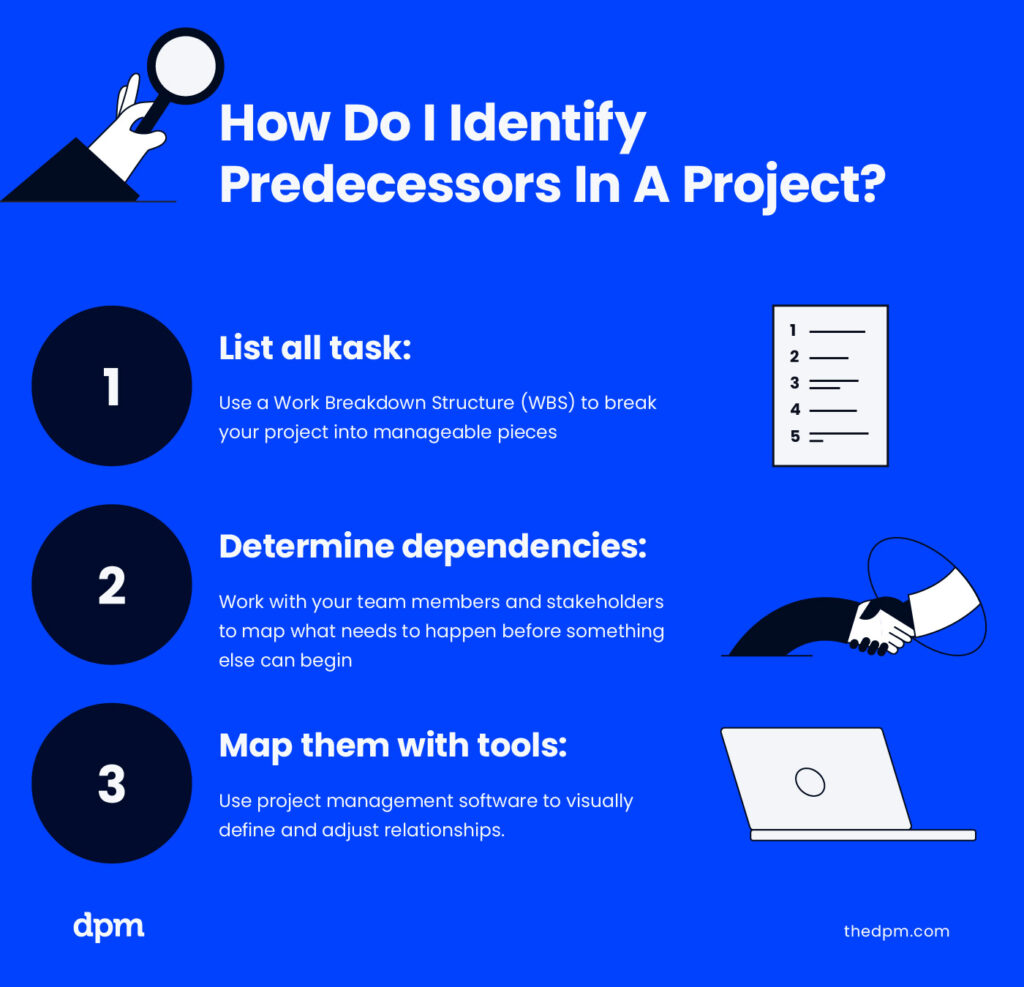 steps needed to identify predecessors in a project.