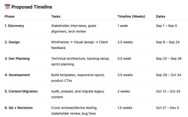 screenshot of project plan output from ChatGPT
