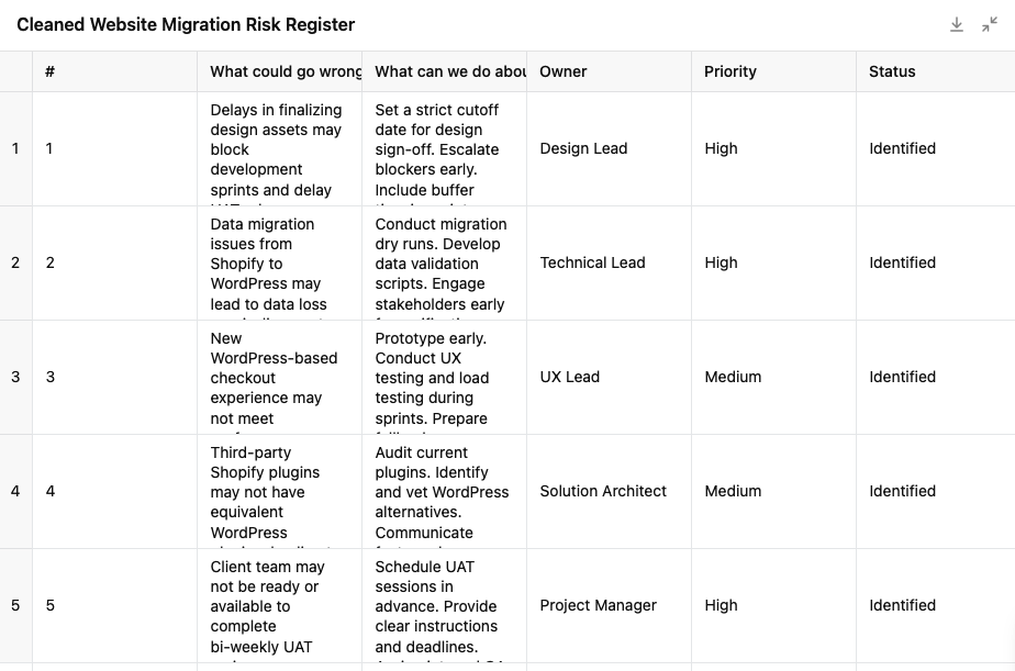 screenshot of risk register output from ChatGPT