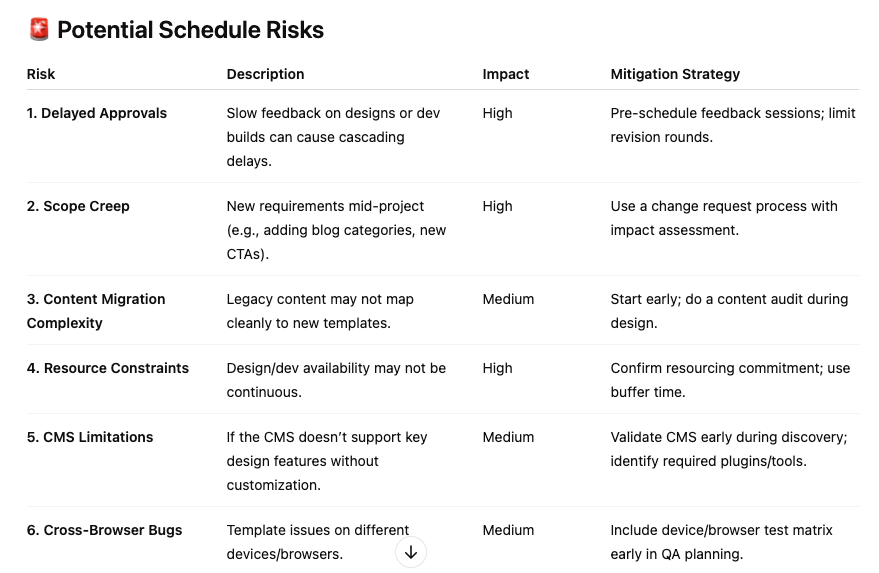screenshot of schedule risks output from ChatGPT