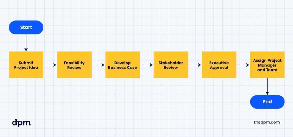project initiation flow example