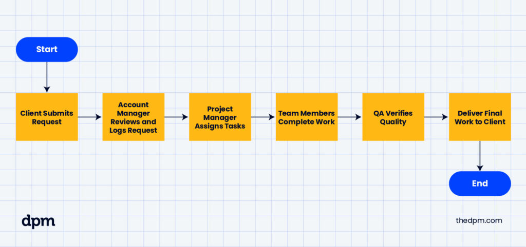 workflow diagram example