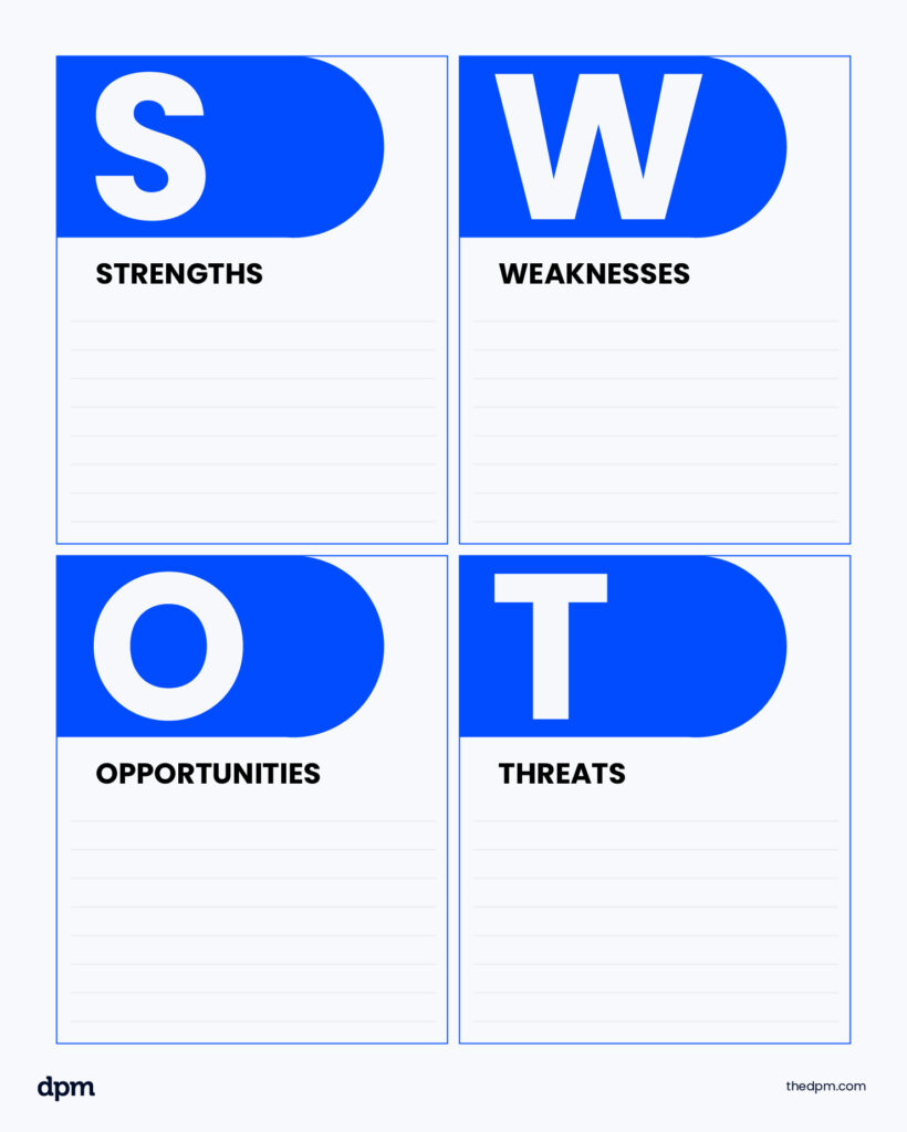 A template for a SWOT Analysis. This square chart provides space to write down your project or organization's Strengths and Weaknesses at the top and Opportunities and Threats at the bottom.