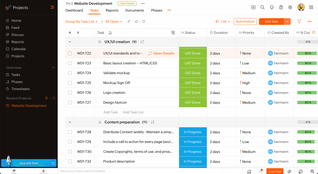 screenshot of zoho projects showing project task list with status, duration, priority, and completion bars