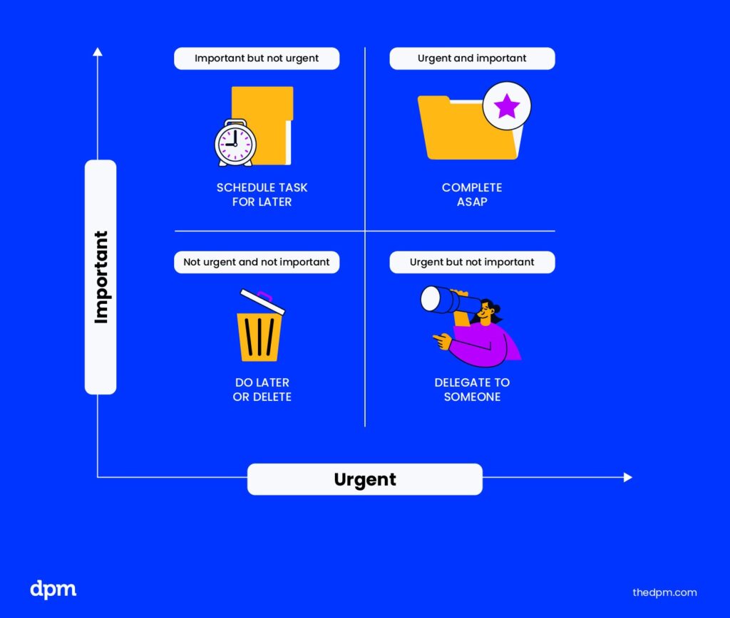 example eisenhower prioritization matrix