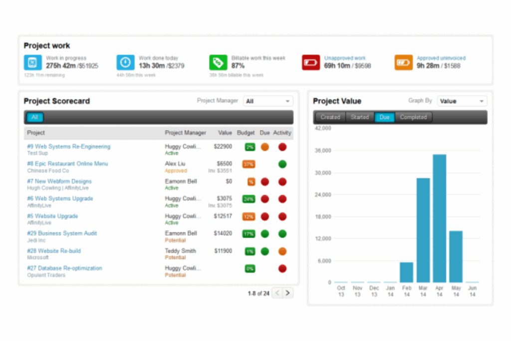Accelo scalability screenshot