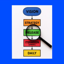 agile project planning