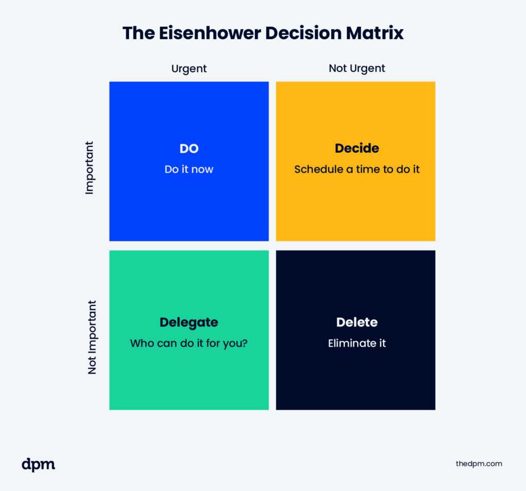 the eisenhower decision matrix